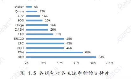 TP钱包：破解数字资产管理的黑科技