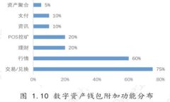 解析TP钱包价格不变的原因