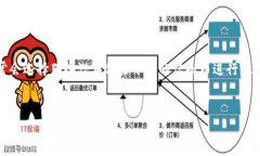 什么样的虚拟币适合做空