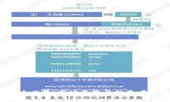 2017年虚拟币大风暴：市场