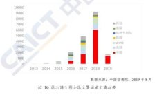 如何将泰达币安全便捷地