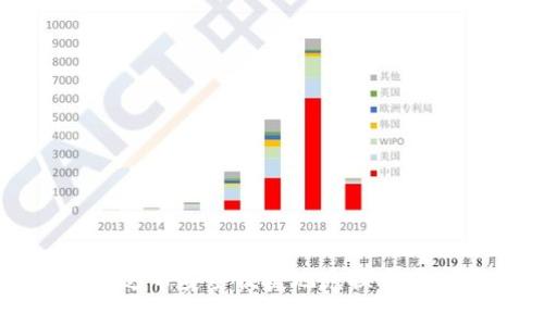 如何将泰达币安全便捷地兑换成其他虚拟币