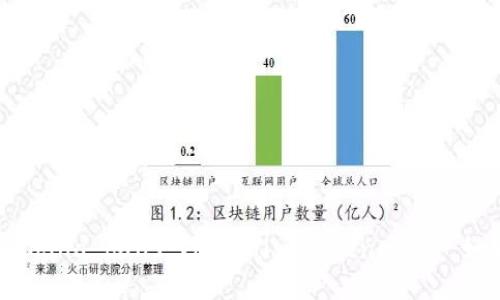 大陆禁止虚拟币翻译成英文是 