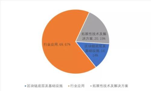 探索虚拟币交易群：如何寻找并加入最活跃的社区