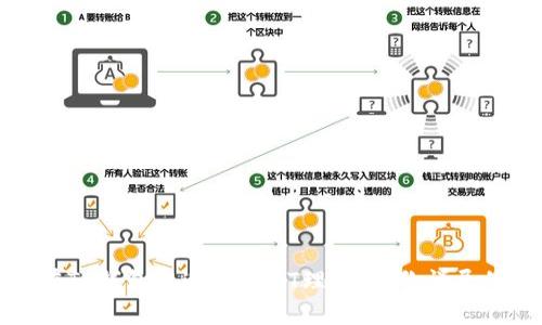 如何在TP钱包中进行USDT理财：一份详尽的指南