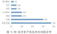 2023年世界十大虚拟币钱包