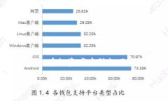虚拟货币的世界日新月异