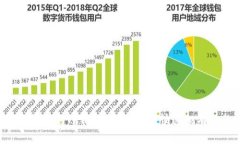 优质 简易与全面的TP钱包