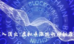 深入浅出：虚拟币涨跌的
