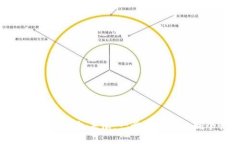 如何轻松上传TP钱包头像：
