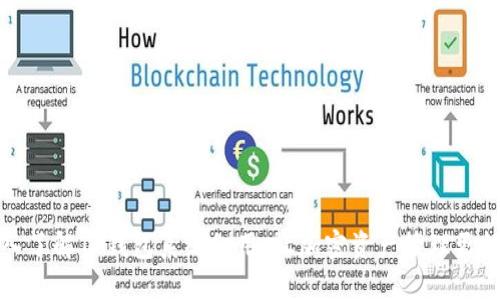 深入了解TP钱包系统租用：让加密资产管理更轻松