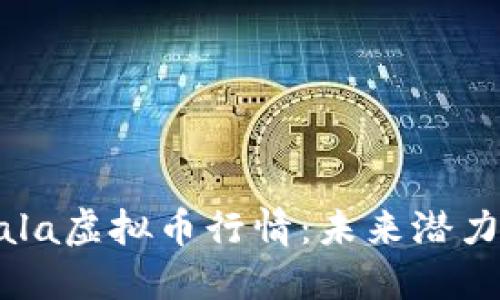 深入解读Gala虚拟币行情：未来潜力与市场动态
