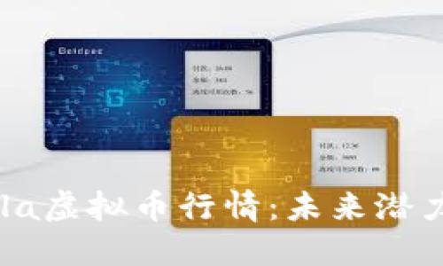 深入解读Gala虚拟币行情：未来潜力与市场动态
