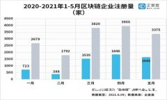 如何在TP钱包中轻松添加