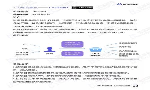 如何使用TP钱包查看加密货币的实时价格？