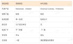 虚拟币赚差价合法吗？全