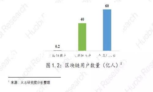 在这里，我为你提供了一个关于“区块链虚拟币怎么搭建”的详细介绍，包含相关问题的解答与丰富的内容，希望能帮助你更好地理解这个话题。

如何轻松搭建属于你的区块链虚拟币？