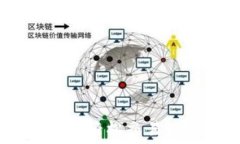   苹果虚拟币APP推荐：轻松