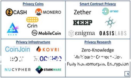 了解TP钱包与USDT：安全、便捷的数字货币管理工具