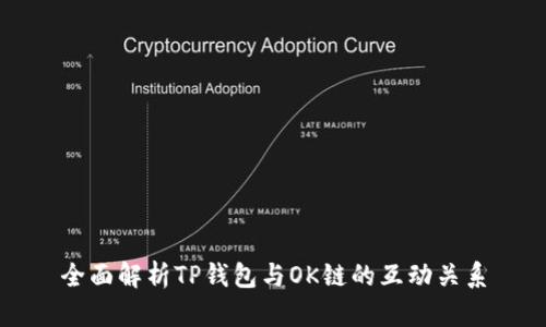 全面解析TP钱包与OK链的互动关系