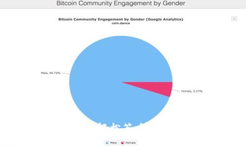 如何用TP钱包轻松签名代码：全面指南
