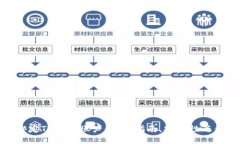 如何顺利绑定TP钱包账户：