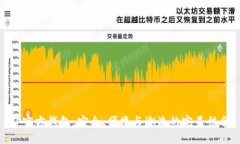 TP官方钱包：安全、便捷与