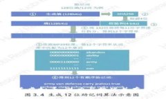 深入探讨二道虚拟币：潜