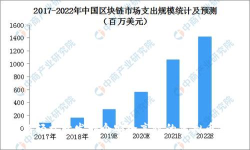 如何轻松开发一个安全高效的虚拟币钱包