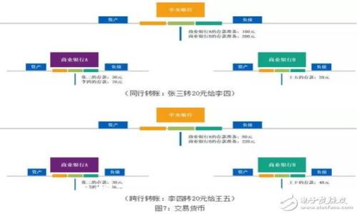推特上的虚拟币使用指南：轻松了解加密货币在社交平台的应用