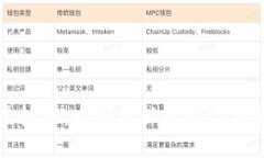 了解Cleo虚拟币：一种新兴