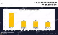 揭秘虚拟币：未来金融科