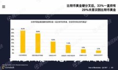 如何轻松创建TP钱包：一步
