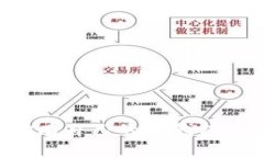如何轻松拥有自己的TP钱包