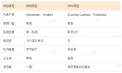 如何使用TP钱包在BSC链上安