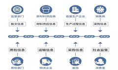 2023年最实用的虚拟币推荐