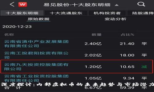 深度探讨：内部虚拟币的未来趋势与市场潜力