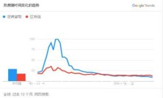 如何轻松快速将TP钱包资产