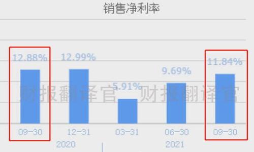 

提升虚拟币交易成功率的聊天话术指南