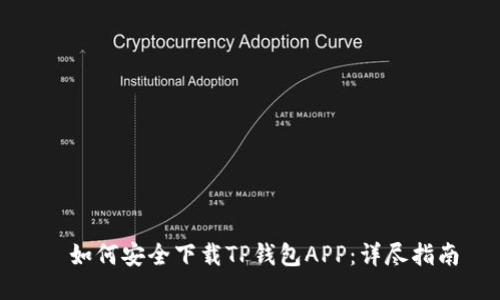   如何安全下载TP钱包APP：详尽指南