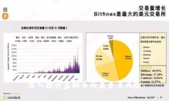 深入探讨虚拟币的未来与