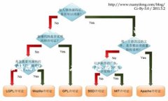   深度分析虚拟币Road行情