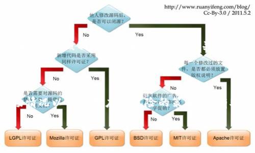   深度分析虚拟币Road行情：潜力、风险与市场动态 / 

 guanjianci 虚拟币, Road, 行情, 投资 /guanjianci 

引言：虚拟币的兴起与Road的崛起

随着数字货币市场的快速发展，虚拟币已成为投资者关注的焦点。而在这些众多币种中，Road币以其独特的价值提案和潜在的市场机会逐渐崭露头角。近年来，许多人将目标锁定在这款币上，期望在变幻莫测的市场中捕捉到丰厚的利润。然而，在进行具体投资前，了解Road币的行情、市场动态以及潜在的风险是十分重要的。

Road币最新行情概述

当前，Road币的市场表现受多种因素的影响，包括整体行情、投资者信心、技术发展等。近期，Road币的价格在波动中逐渐形成其稳定趋势。同时，交易量也呈现上升态势，显示出市场对于这款币的认可度在不断提高。

潜力巨大的优势

Road币作为一种新兴的虚拟货币，它具备了一些与众不同的优势。首先，Road币基于先进的区块链技术，能够实现交易的高效性与安全性。其次，它的开发团队背景雄厚，致力于持续推动生态系统的建设和发展，这使得Road币在同类产品中脱颖而出。

此外，Road币的应用场景广泛，涵盖了从电子商务到金融服务的多个领域。这种多样的用途增强了Road币在市场上的竞争力，也让其背后潜在的用户基础变得更加坚实。

市场动态分析

投资者对Road币的关注度不仅体现在价格的波动，还有来自社区的支持和参与度。Road币的开发团队积极参与社区治理，建议持币者通过投票来影响未来的发展方向。这种去中心化的治理模式，吸引了不少对独立性与参与感有需求的投资者。

风险与挑战

当然，任何投资都有风险，虚拟币也不例外。在Road币的投资中，有几个点需要特别关注。首先，市场的不确定性为价格带来了较大的波动性。投资者需要准备好承受价格的剧烈波动，并制定恰当的交易策略。

其次，Road币的长期前景仍然存在一些未知因素。业内竞争激烈，新的虚拟币每天都在涌现，Road币能否保持其独特的优势，取决于它的技术发展、社区的支持力度以及市场变化。

投资者应如何应对风险

为了应对潜在的投资风险，投资者应采取一些策略。首先，做好市场研究，了解虚拟币的基础知识和相关行情，避免盲目跟风。其次，分散投资可以降低单一资产带来的风险。同时，设定止损点，防止损失扩大，及时调整策略以适应市场变化，是参与Road币交易的关键。

总结：

总的来说，Road币在市场上展现出良好的潜力，但也伴随着一定的风险与挑战。对于每位投资者而言，在投资前进行充分的研究，了解市场动向与自身的风险承受能力，将是成功的关键。无论是抱着投资获利的期望，还是希望参与这场数字货币的革命，Road币都值得关注。

问题讨论

h41. 为什么Road币会吸引投资者的关注？/h4

Road币吸引投资者关注的原因多种多样。首先，从技术层面来看，Road币使用了先进的区块链技术，承诺提供更快和安全的交易体验。此外，其背后坚实的开发团队及活跃的社区使得投资者对其未来充满信心。其次，Road币的应用场景涉及广泛，使其在市场中具备了多样化的价值贡献，也增强了其吸引力。

h42. 投资虚拟币需要怎样的心态与策略？/h4

投资虚拟币需要一颗冷静与理智的心。市场波动大，短期内价格可能急剧上升或下跌，投资者在面对这些变化时应保持冷静，不被情绪左右。策略上，应该制定入场和出场计划，关注市场动态，并灵活调整自己的投资组合。此外，了解自身的风险承受能力很重要，不要投入超出自己承受范围的资金。

结语

在这个虚拟币日益走入大众视野的时代，Road币无疑是一颗闪耀的星星。无论你是经验丰富的投资者还是刚刚入门的新手，了解Road币的市场情况以及合理应对风险的策略，将有助于你在这场数字货币的投资浪潮中赢得一席之地。保持敏感的洞察力与理智的心态，成功的机会就在前方等待着你。 

希望本篇文章能为你在探索Road币的旅程中提供参考与启示，无论未来如何，记得保持好奇心和学习的热情，一同前行！