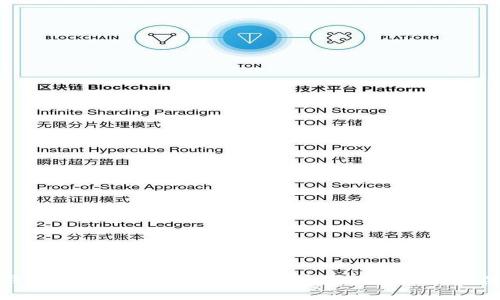 TP钱包最新版本：轻松掌握加密资产管理的新体验