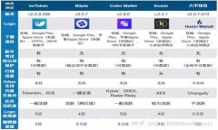 深入探索TP钱包与EOS合约的