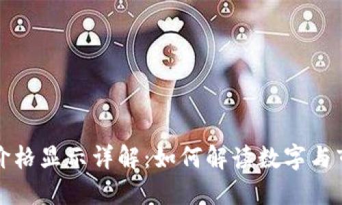 TP钱包价格显示详解：如何解读数字与市场波动