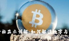 TP钱包价格显示详解：如何