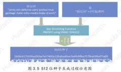 深入探索SKIN虚拟币：潜力