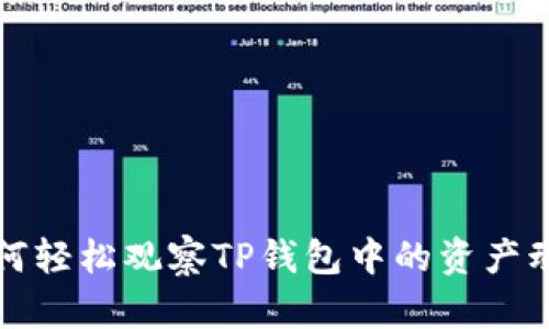 如何轻松观察TP钱包中的资产动态