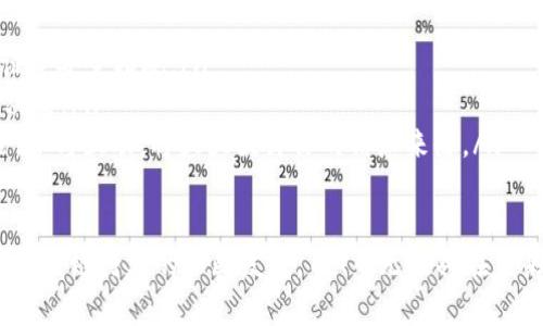   TPT币：潜力无限的加密货币投资选择 / 
 guanjianci TPT币, 加密货币, 投资机会, 数字资产 /guanjianci 

了解TPT币
TPT币，全称为TokenPocket（TPT），是一种流行的加密货币，专注于提升用户在区块链生态系统中的体验。近年来，随着区块链技术的快速发展，TPT币的受关注程度逐渐上升。作为一种数字资产，TPT币不仅是区块链技术的产物，更是数字时代中一种新型的投资工具。

TPT币的特点
要全面理解TPT币，首先得了解它的几个核心特征。首先，TPT币具备很强的实用性。它可以用于支付、交易以及各种区块链项目中的参与，而这些使用场景正是让它不断积累价值的重要原因。

其次，TPT币的安全性也是一个重要的亮点。相比于一些不明来历的加密货币，TPT币背后的技术架构保障了交易的安全性，使得用户在使用时更加放心。此外，项目团队也不断更新维护，确保币种的健康发展。

最后，TPT币的流动性很强。作为一种已上市的加密货币，用户可以在多个交易平台上方便地进行买卖。这种流动性使得TPT币在投资者中更具吸引力，尤其是对那些想要快速实现盈利的人来说。

TPT币的市场表现
自推出以来，TPT币的市场表现可谓令人瞩目。在加密货币的市场中，价格波动是常态，但TPT币凭借其独特的价值主张，一直保持着相对的稳定性。在过去的几个月里，TPT币的价格经历了一些波动，但整体走势仍然向好。这种稳定性不仅吸引了许多投资者的眼球，也为TPT币的未来发展打下了基础。

TPT币的投资风险
尽管TPT币表现出色，但投资任何加密货币都有其风险。首先，市场的波动性使得价格难以预测。投资者在进行交易时，需时刻关注市场动态，灵活调整策略。此外，行业政策的变化也是不可忽视的风险。随着各国政府对加密货币的监管逐渐加强，可能会对TPT币的市场表现产生影响。

如何投资TPT币
如果你对TPT币产生了兴趣，投资方式有很多。例如，你可以通过各大交易平台购买TPT币，这是一种最为常见的方式。在选择交易平台时，请务必选择那些信誉良好、安全性高的平台，以保障你的资产安全。

此外，持有TPT币的用户也可以参与相关的项目投票和社区活动，这样不仅能享受持币的乐趣，还能对项目的发展产生影响。这种参与感是很多投资者所追求的。

未来TPT币的展望
纵观未来，TPT币的发展前景依旧广阔。随着区块链技术的不断进步，TPT币的应用场景也将愈发丰富。众多企业和用户已经开始逐步接受这种新型的数字资产，这意味着市场的庞大潜力尚未被完全挖掘。投资者如果能够把握住这一机遇，或许在未来将获得丰厚的回报。

常见问题解答
下面，我们归纳出两个大家常常问到的关于TPT币的问题，并给予详细的解答：

1. TPT币的购买方式有哪些？
购买TPT币的方式主要有以下几种：
ul
  listrong交易所购买：/strong这是最为直接和常见的方式。用户可以在如币安、火币等大型交易所上注册账号，进行法币或其他数字货币的交易来购买TPT币。/li
  listrong场外交易：/strong对于一些大额交易，用户也可以选择场外交易的方式，通过个人之间的交易来获得TPT币。/li
  listrong挖矿获取：/strong虽然TPT币的主要方式是通过交易所获取，但某些区块链项目会允许用户通过挖矿的方式获取相应的代币，这也是一个赚取TPT币的选项。/li
/ul
每种方式都有其优缺点，用户可根据自己的需求和操作习惯进行选择。

2. 持有TPT币需要注意哪些事项？
持有TPT币的用户在日常管理中需要注意以下几方面：
ul
  listrong安全性：/strong确保你的数字资产存储在安全的钱包中，避免通过公共网络进行交易，定期更换密码，开启双重认证等安全措施。/li
  listrong市场动态：/strong密切关注加密货币市场的动态发展，这样可以及时掌握TPT币的变化情况，从而做出相应的投资决策。/li
  listrong了解项目进展：/strong作为投资者，了解TPT币背后项目的进展，可以提升你的投资信心。关注官方公告及社区讨论，参与互动，将大大提升你的信息来源。/li
/ul

总之，TPT币作为一种有着无限潜力的加密货币，虽然投资风险不可忽视，但经过理智分析后，是一种值得关注的投资选择。随着区块链行业的不断发展，TPT币无疑将在未来展现出更加广阔的前景。